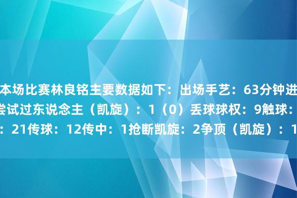 本场比赛林良铭主要数据如下：出场手艺：63分钟进球：1射门：2射正：1尝试过东说念主（凯旋）：1（0）丢球球权：9触球：21传球：12传中：1抢断凯旋：2争顶（凯旋）：14（6）    体育最新信息