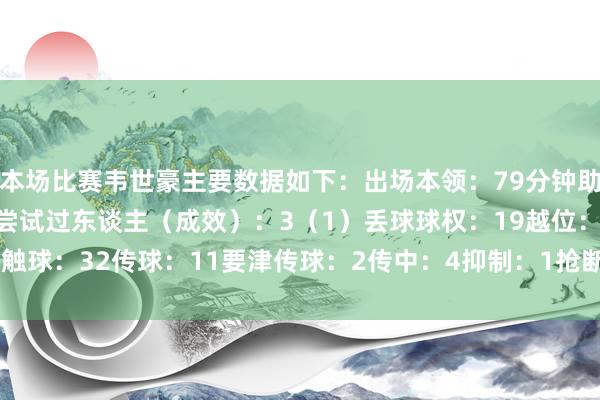 本场比赛韦世豪主要数据如下：出场本领：79分钟助攻：1射门：2射正：1尝试过东谈主（成效）：3（1）丢球球权：19越位：1触球：32传球：11要津传球：2传中：4抑制：1抢断成效：1    体育录像/图片