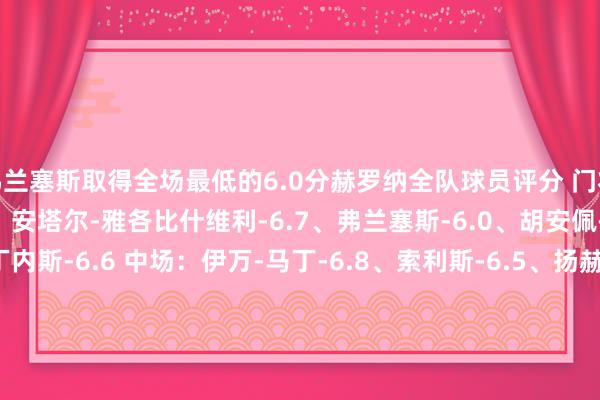 弗兰塞斯取得全场最低的6.0分赫罗纳全队球员评分 门将:保-洛佩斯-7.8 后卫:安塔尔-雅各比什维利-6.7、弗兰塞斯-6.0、胡安佩-7.1、阿尔瑙-马丁内斯-6.6 中场:伊万-马丁-6.8、索利斯-6.5、扬赫尔-埃雷拉-6.5、罗梅乌-6.7、范德贝克-6.5 时尚:波图-6.5、丹朱马-7.5、阿斯普里利亚-6.5、阿韦尔-鲁伊斯-6.5、皆甘科夫-6.5、斯图亚尼-6.5阿森纳全队球