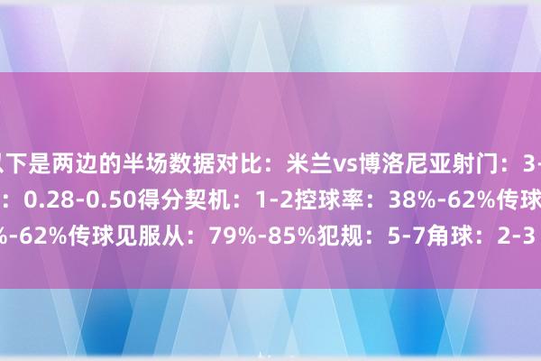 以下是两边的半场数据对比：米兰vs博洛尼亚射门：3-4射正：2-2预期进球数：0.28-0.50得分契机：1-2控球率：38%-62%传球见服从：79%-85%犯规：5-7角球：2-3    体育最新信息