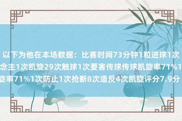 以下为他在本场数据：比赛时间73分钟1粒进球1次助攻1次射门2次过东说念主1次凯旋29次触球1次要害传球传球凯旋率71%1次防止1次抢断8次造反4次凯旋评分7.9分    体育录像/图片
