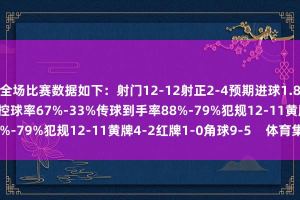 全场比赛数据如下：射门12-12射正2-4预期进球1.88-0.78进球契机3-1控球率67%-33%传球到手率88%-79%犯规12-11黄牌4-2红牌1-0角球9-5    体育集锦