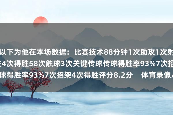 以下为他在本场数据：比赛技术88分钟1次助攻1次射门0射正6次过东说念主4次得胜58次触球3次关键传球传球得胜率93%7次招架4次得胜评分8.2分    体育录像/图片