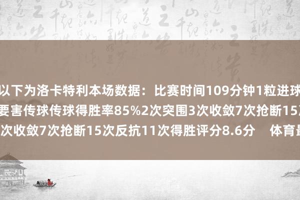 以下为洛卡特利本场数据：比赛时间109分钟1粒进球3射2正109次触球3次要害传球传球得胜率85%2次突围3次收敛7次抢断15次反抗11次得胜评分8.6分    体育最新信息