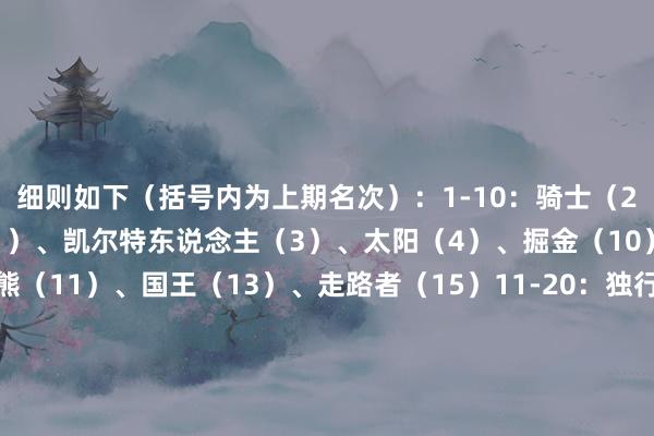 细则如下（括号内为上期名次）：1-10：骑士（2）、骁雄（5）、雷霆（1）、凯尔特东说念主（3）、太阳（4）、掘金（10）、丛林狼（9）、灰熊（11）、国王（13）、走路者（15）11-20：独行侠（7）、火箭（16）、湖东说念主（8）、快船（17）、尼克斯（6）、热火（12）、魔术（14）、篮网（22）、公牛（20）、老鹰（21）21-30：马刺（18）、黄蜂（23）、活塞（25）、雄鹿（26）、76东说念主（27）、猛龙（24）、开荒者（28）、鹈鹕（19）、爵士（30）、奇才（29）    体育集锦