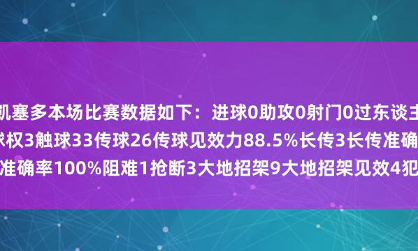 凯塞多本场比赛数据如下：进球0助攻0射门0过东谈主1过东谈想法效1丢失球权3触球33传球26传球见效力88.5%长传3长传准确率100%阻难1抢断3大地招架9大地招架见效4犯规5    体育最新信息