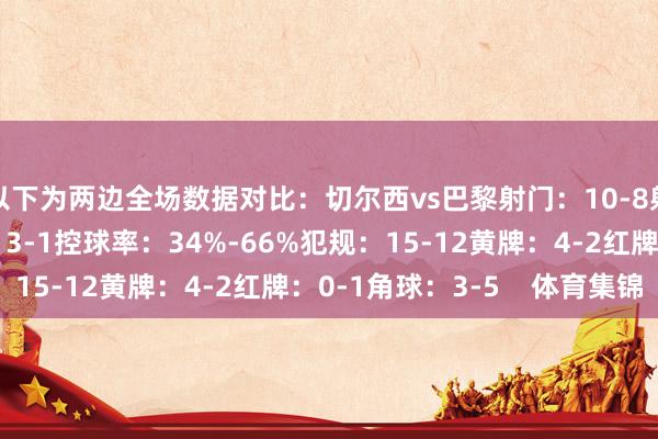 以下为两边全场数据对比：切尔西vs巴黎射门：10-8射正：5-6得分契机：3-1控球率：34%-66%犯规：15-12黄牌：4-2红牌：0-1角球：3-5    体育集锦