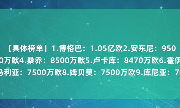 【具体榜单】1.博格巴：1.05亿欧2.安东尼：9500万欧3.马奎尔：8700万欧4.桑乔：8500万欧5.卢卡库：8470万欧6.霍伊伦：7780万欧7.迪马利亚：7500万欧8.姆贝莫：7500万欧9.库尼亚：7400万欧10.卡塞米罗：7070万欧体育最新信息